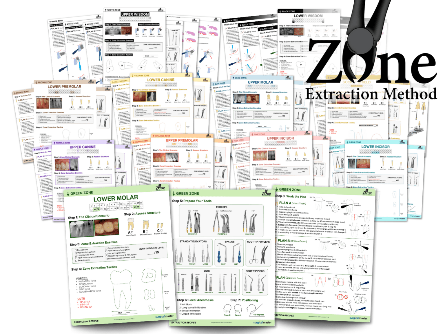 Zone Extraction Method | Surgical Master